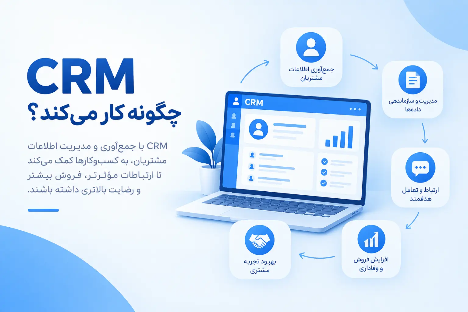 CRM چگونه کار می‌کند؟ مراحل کار نرم افزار CRM